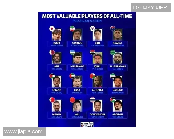 2023年当下全球足球明星排名揭晓谁将成为足坛新王者 2023年当下全球足球明星排名揭晓谁将成为足坛新王者