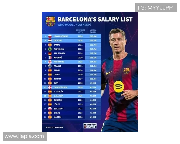 全球足球明星薪资排行榜揭晓谁是最高收入的球员 全球足球明星薪资排行榜揭晓谁是最高收入的球员