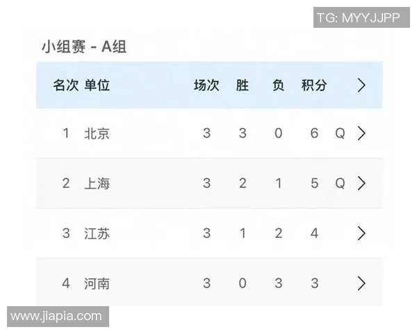全国锦标赛最新积分榜揭晓上海乒乓球队以71分稳居第一名 全国锦标赛最新积分榜揭晓上海乒乓球队以71分稳居第一名
